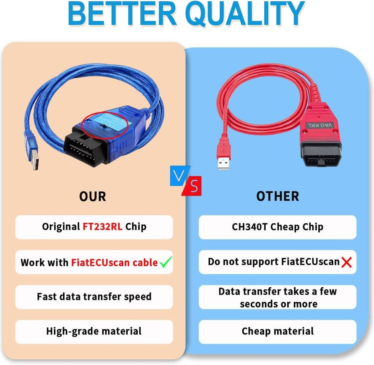 VAG-COM OBD2 USB Scanner Cable CH340 Chip for VW, Audi, VAG KKL 409.1 ECU Scanner Cable, Compatible with VCDS Software for Car Engine Diagnostics & Coding
