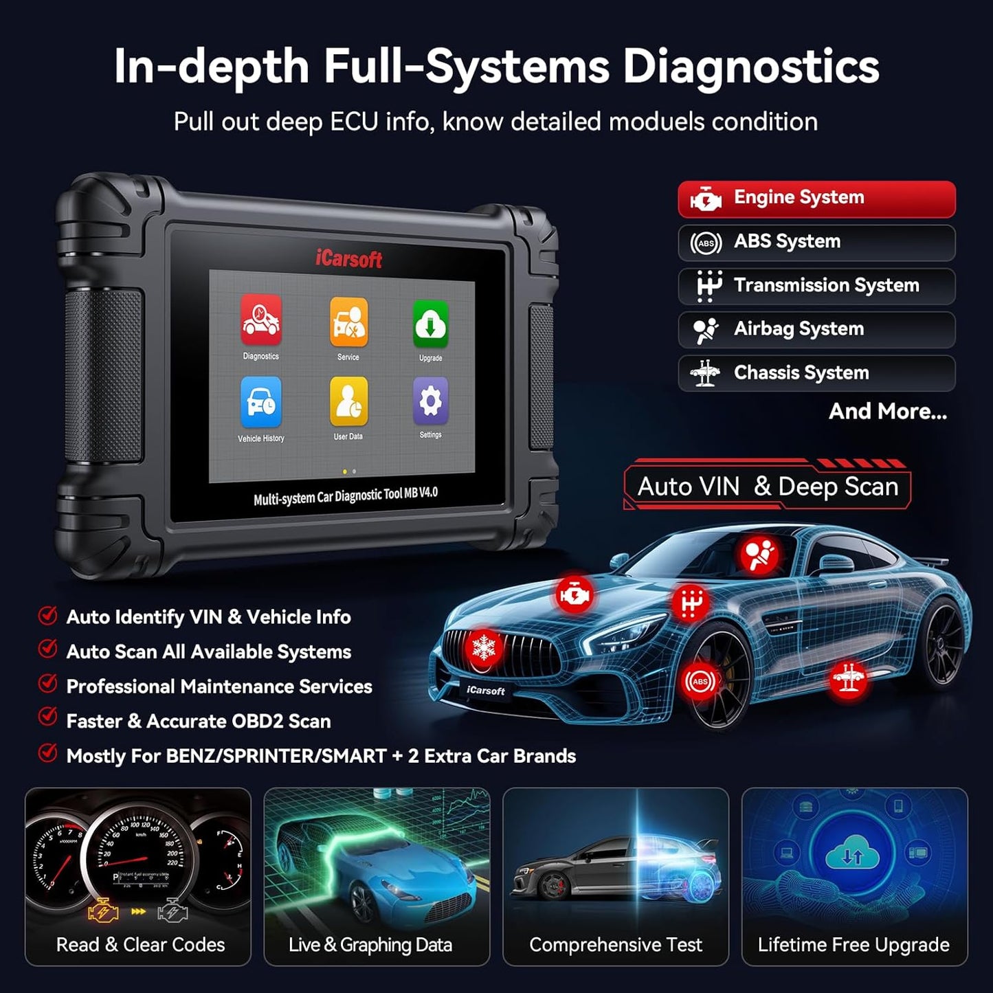 iCarsoft MB V4.0 Bidirectional Diagnostic Tool for Mercedes-Benz/Sprinter/Smart and 2 Extra Brands 38 Resets+26 Extra Service, 10 OBD2 Modes, Full System Scanner Battery Test/4-in-1 Live Data/Auto VIN