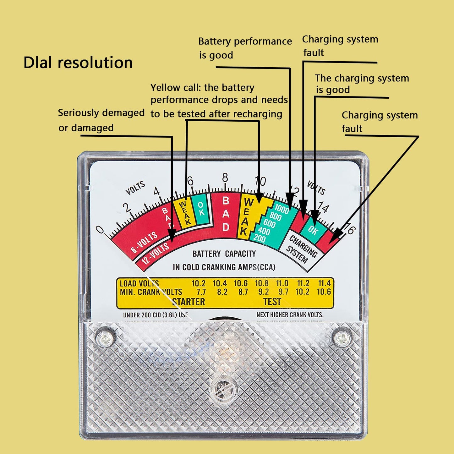 Battery Load Tester, Car Battery Load Tester 6V 12V with Voltmeter LED Indicator and Alligator Clips for Batteries Car, RVs, Motorcycles, ATV, Boats