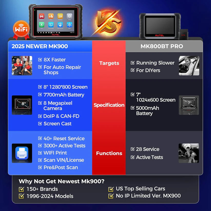 Autel MaxiCOM MK900, 3K+ Active Tests, 40+ Service, CAN-FD & DOIP, All System, FCA