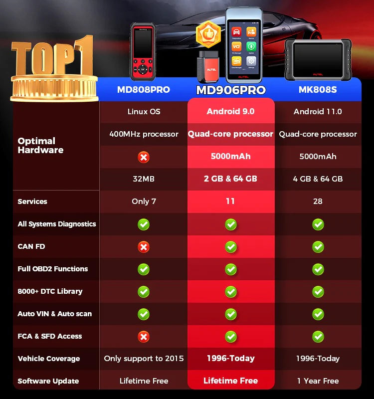 AUTEL MaxiDiag MD906PRO All system diagnostics + Lifetime free software updates