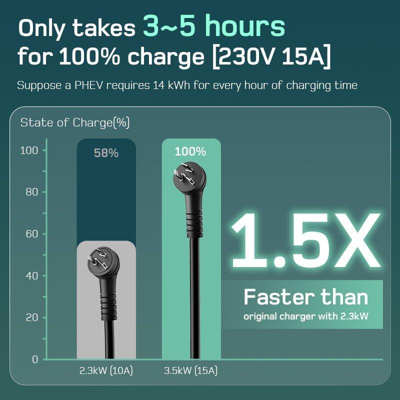 dé EV Charger Type 2 8M [3.5 kW, 10A to 15A Adapter] Portable EV Charger with Australian 15A EV Charging Cable, Compatible with Model Y/3, BYD/MG/Polestar/Kia and Other PHEV/BEV