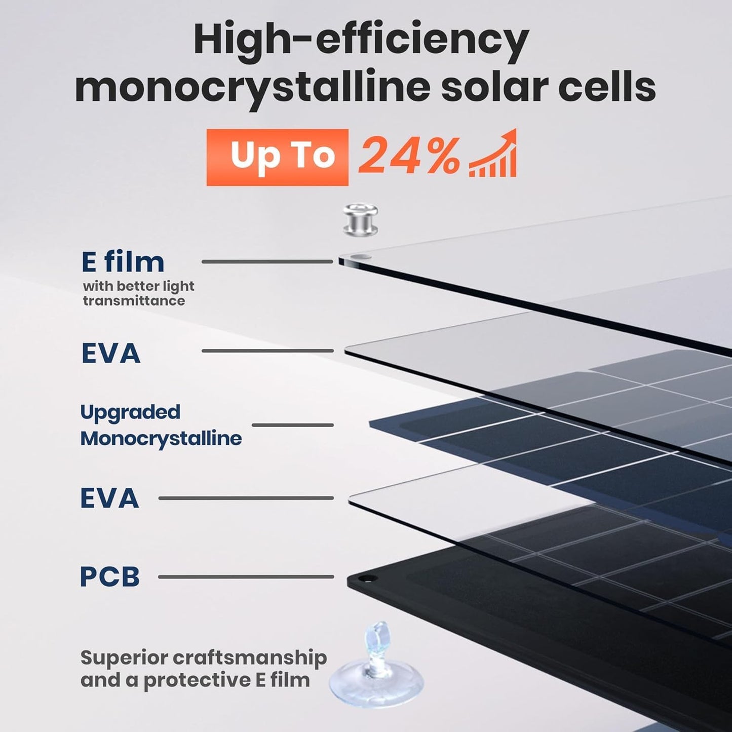 FlexSolar 20W 12V Solar Panel Battery Charger Maintainer Kits Trickle Charger with Built-in Charge Controller, Cig Plug, Alligator Clips, O-Rings OBDII Connector for Car, Truck,Boat,Tractor