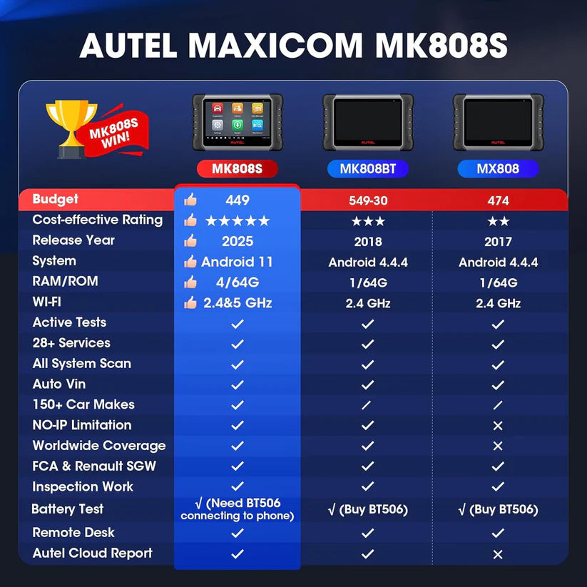 Autel MaxiCOM MK808S, Two-Way Tool, 28+ Services, Active Test, All System Diagnosis, Injector Coding, FCA Autoauth