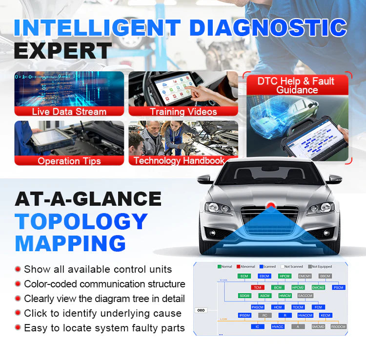 LAUNCH X431 PAD VII Elite + VSP600 + BST360 eller i-TPMS + AB4000 battery Jumpstarter Gratis J2534 Reprogramming Tool, Intelligent Topology Map