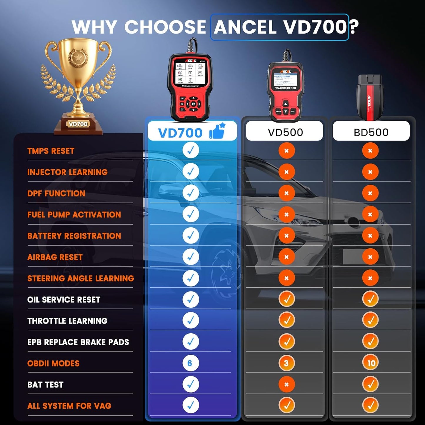 ANCEL VD700 Full Systems OBD2 Scanner Diagnostic Tool for Volkswagen VW Audi Skoda Seat, ABS Transmission SRS System Faults Diagnosis for VAG Vehicles with Battery Registration, DPF Oil EPB TPMS Reset