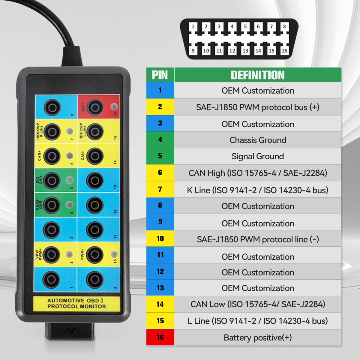 OBD2 Breakout Box Powerful OBDII Protocol Detector Communication/Power/Ground Detection Breakout Box 16-Pin CAN Breakout Box Automotive with OBD2 Scanner Connector, 4mm Banana Jack, 35-inch Cable