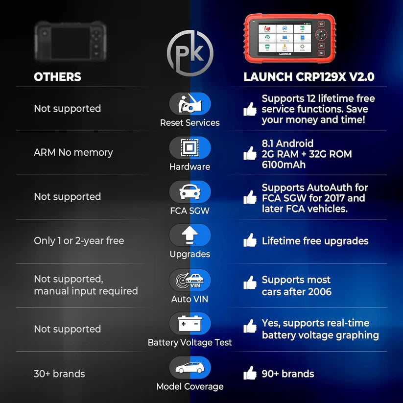 LAUNCH CRP129X V2.0, 12 Reset Services, Scan Tool for ABS, SRS, AT, Engine, FCA AutoAuth