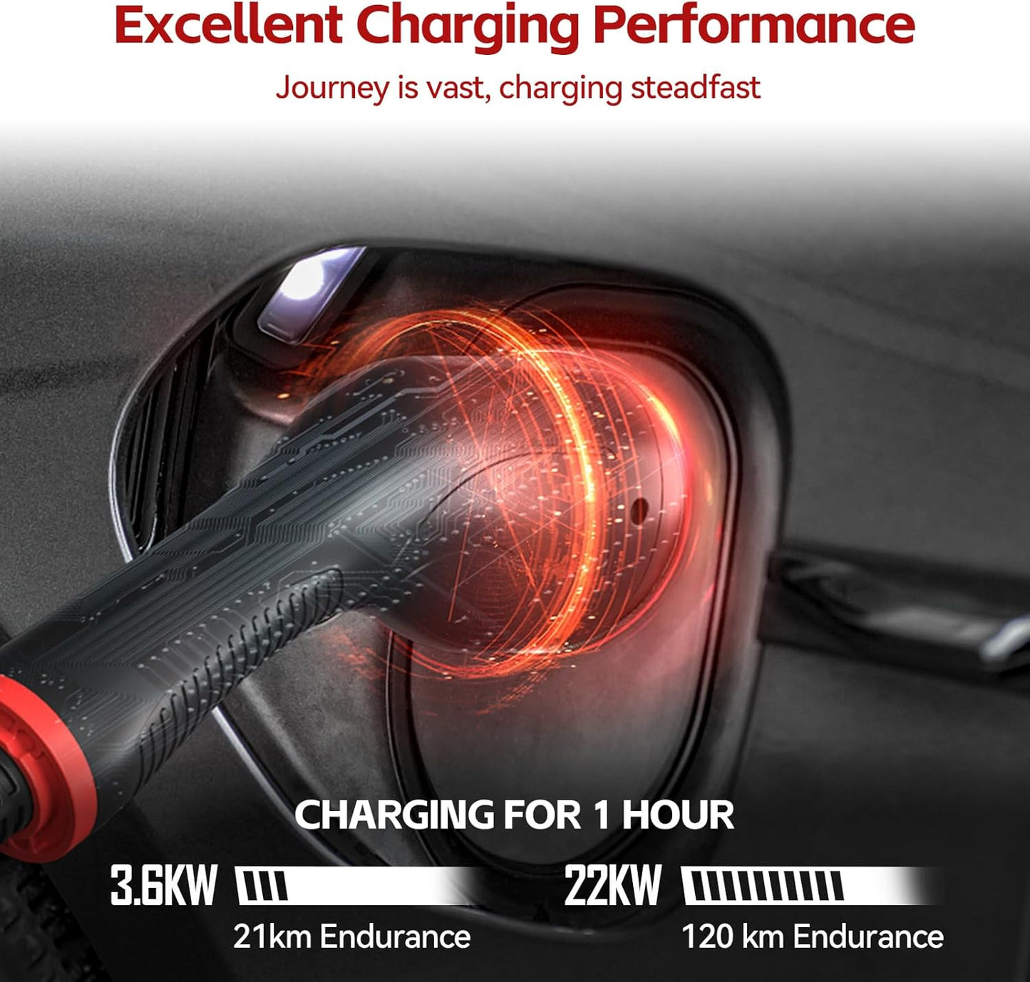 Type 2 to Type 2 EV Charging Cable 22kW 32A - 3 Phase | 480V | RCM Certified 5m TPU Cable Compatible with Tesla/BYD/BMW/MG/KIA Electric Vehicle Car Charging Cable