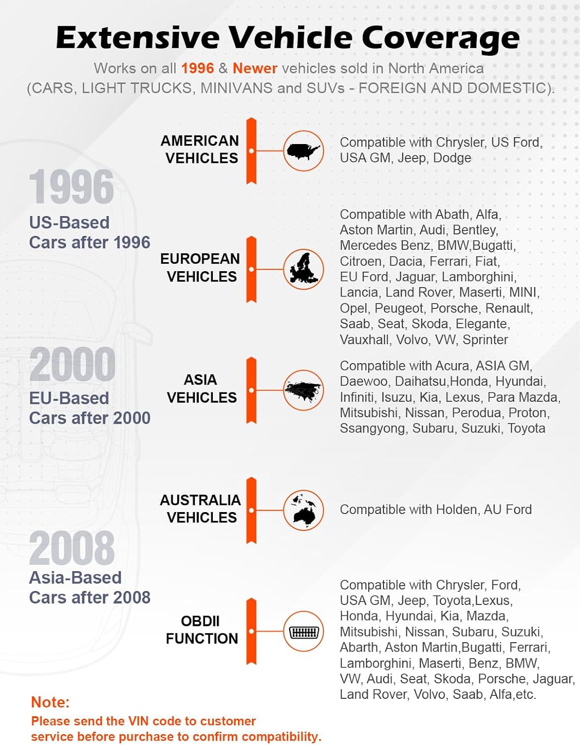 ANCEL AD310 Universal Enhanced OBD2 Scanner Car Engine Fault Code Reader CAN Diagnostic Scan Tool, Read and Clear Error Codes for 1996 or Newer OBD II Protocol Vehicle (Black)