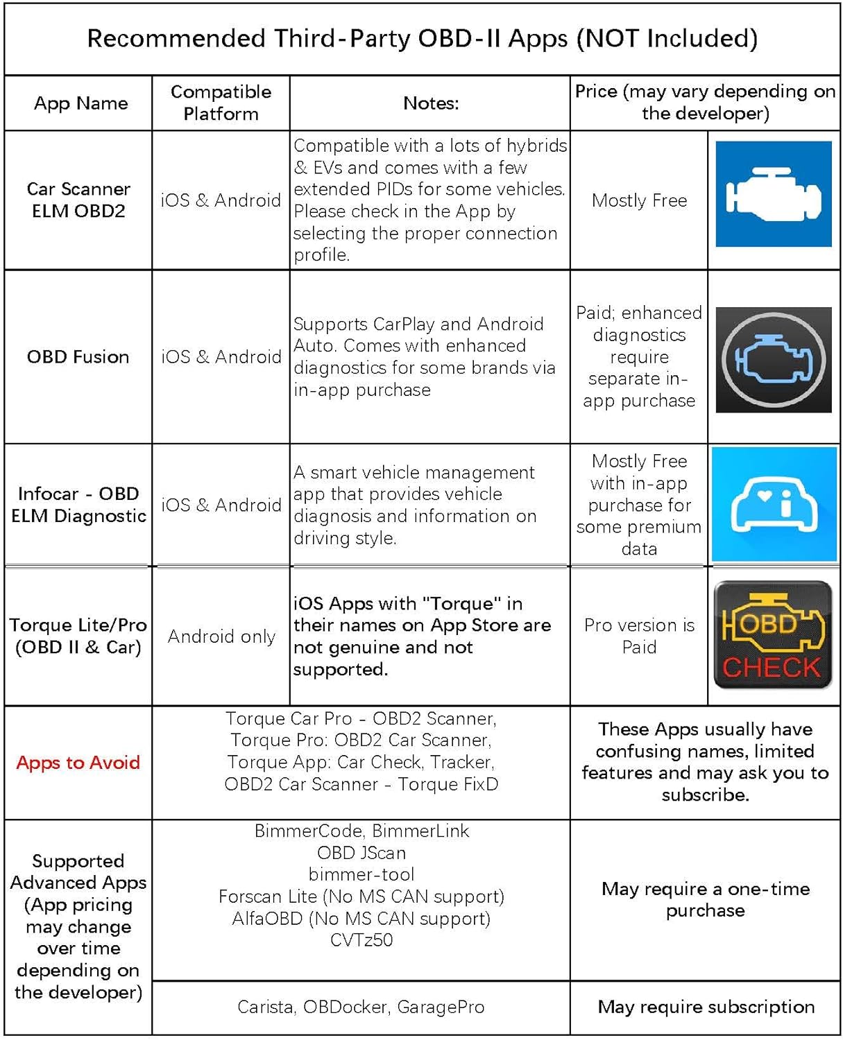 Veepeak OBDCheck BLE+ Bluetooth OBD2 Scanner Car OBD-II Diagnostic Scan Tool Check Engine Light Code Reader for iOS & Android