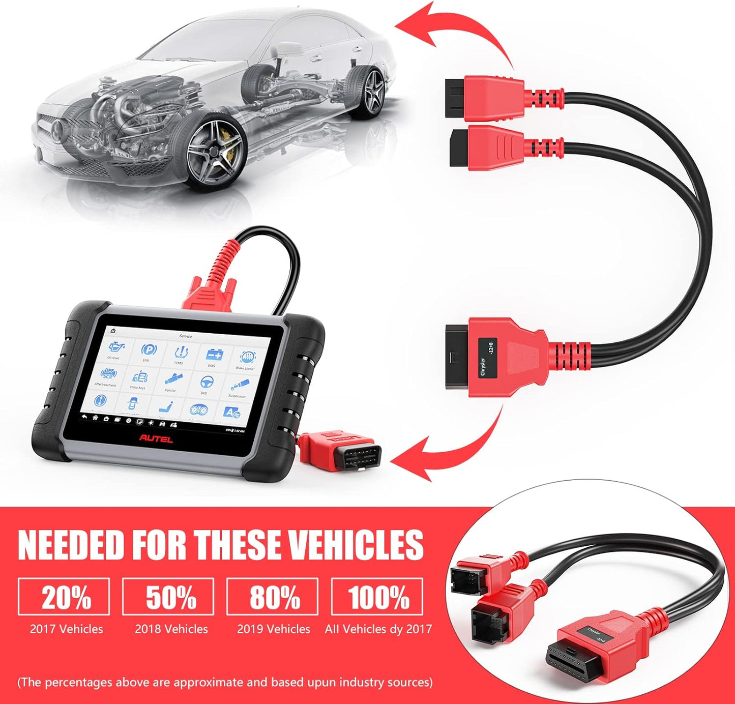 FCA 12+8 Cable Adapter for Chrysler 12+8 Programming Cable Connector, Autel OBD2 Adapter Security Bypass Cable for Autel Maxisys MS905 MS906 MS906BT MS906S MS908 MS908S Pro