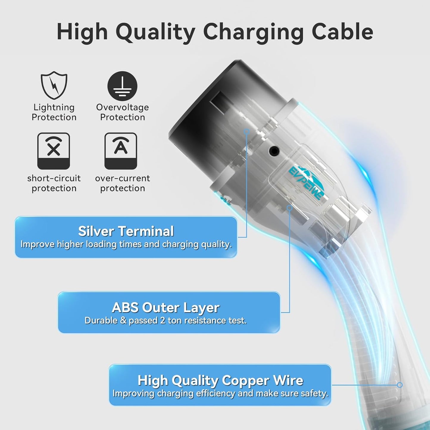5M 22kW 32A Type 2 to Type 2 EV Charging Cable | 480V | 3 Phase | IP55 | RCM Certified | Compatible with All IEC 62196-2 EVs & PHEVs