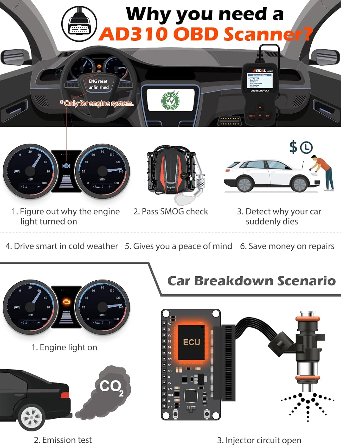 AD310 Universal Enhanced OBD2 Scanner Car Engine Fault Code Reader CAN Diagnostic Scan Tool, Read and Clear Error Codes for 1996 or Newer OBD II Protocol Vehicle (Black)