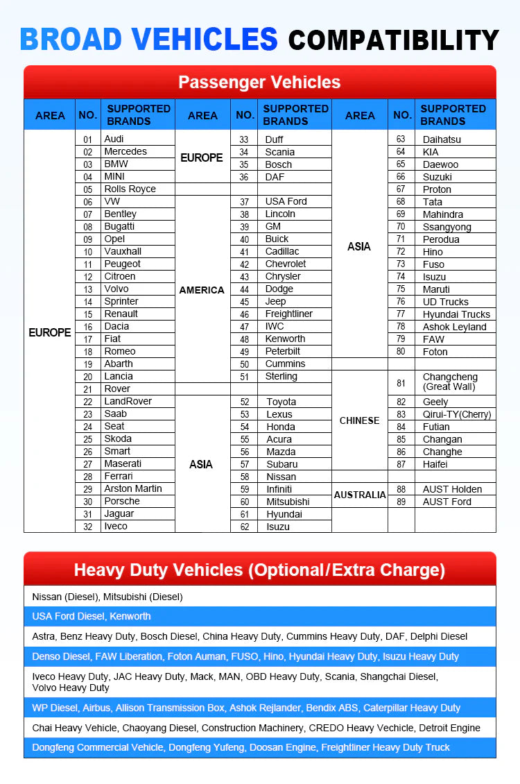LAUNCH X431 PAD VII Elite + VSP600 + BST360 eller i-TPMS + AB4000 battery Jumpstarter Gratis J2534 Reprogramming Tool, Intelligent Topology Map