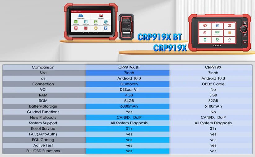 LAUNCH X431 CRP919X BT, Wireless Two-way Scan Tool, ECU Coding, CANFD&DOIP, Full System Car Diagnostic Tool