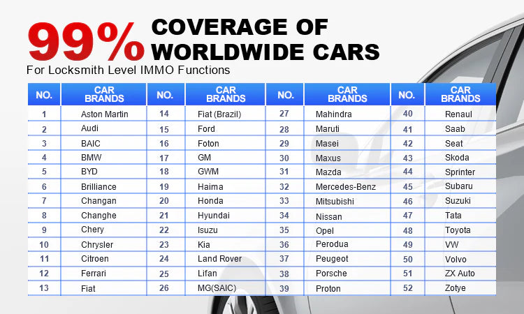 Launch X431 IMMO Elite Key Programmer