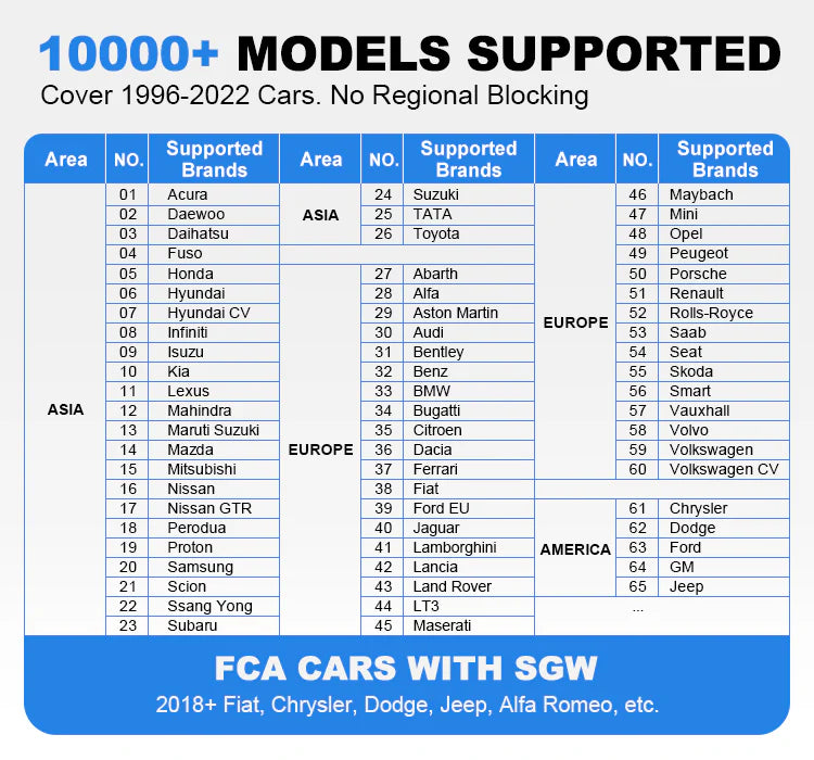 Autel MaxiCOM MK906 PRO-TS, Full TPMS & ECU Coding, Bidirectional Scan Tool, 3000+ Active Tests, 36+ Services