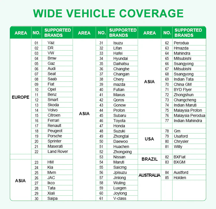 Launch X431 V+ 5.0 ( PRO3) Scanner Bidirectional scan tool, OEM Topology mapping