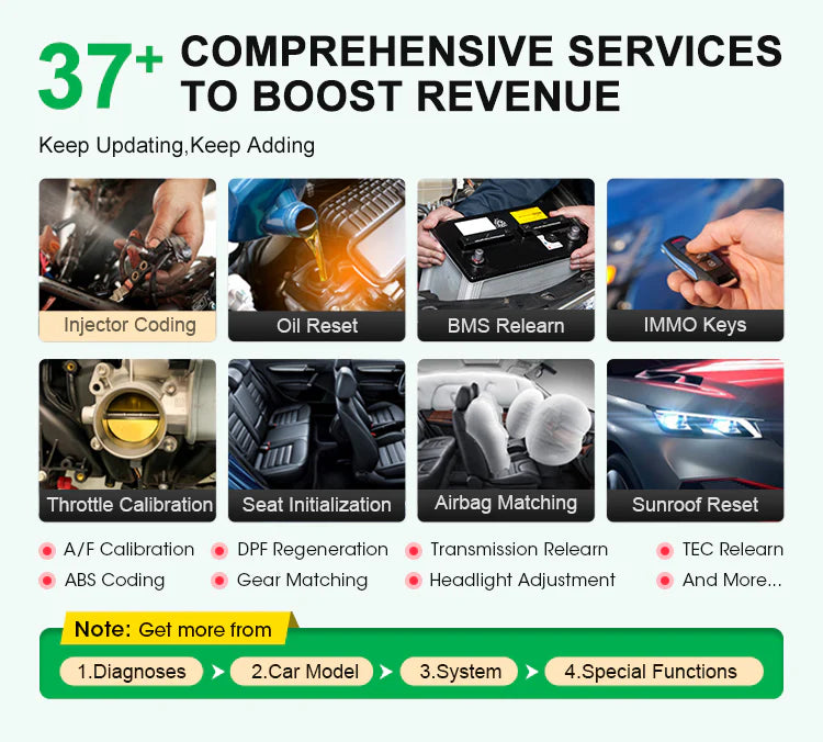 Launch X431 V+ 5.0 ( PRO3) Scanner Bidirectional scan tool, OEM Topology mapping