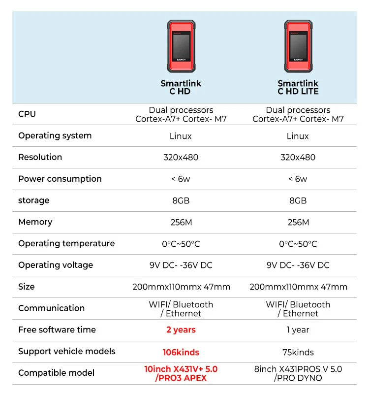 LAUNCH X431 PRO Dyno + Smartlink HD LITE all in one 12V + 24V car and truck tester with 8 inch tablet