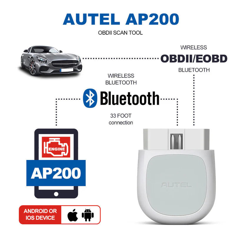 Autel MaxiAP AP200 OBD2 Scanner Diagnostic Tool Full System AutoVIN