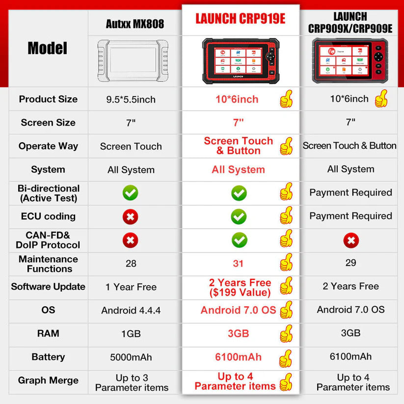LAUNCH X431 Creader CRP919E Code Reader OBD2 Scanner Full System Diagnostic Tool
