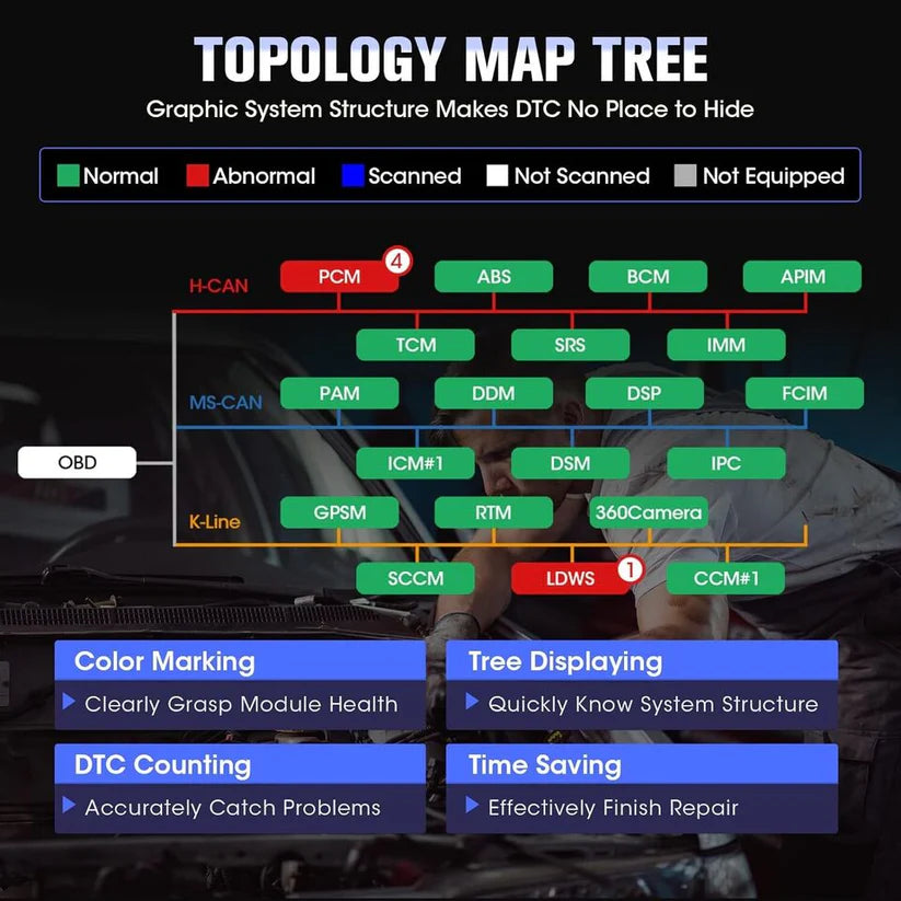 LAUNCH X431 V+ SmartLink HD Heavy Duty Truck Diagnostic Tool 12V 24V lastbiler